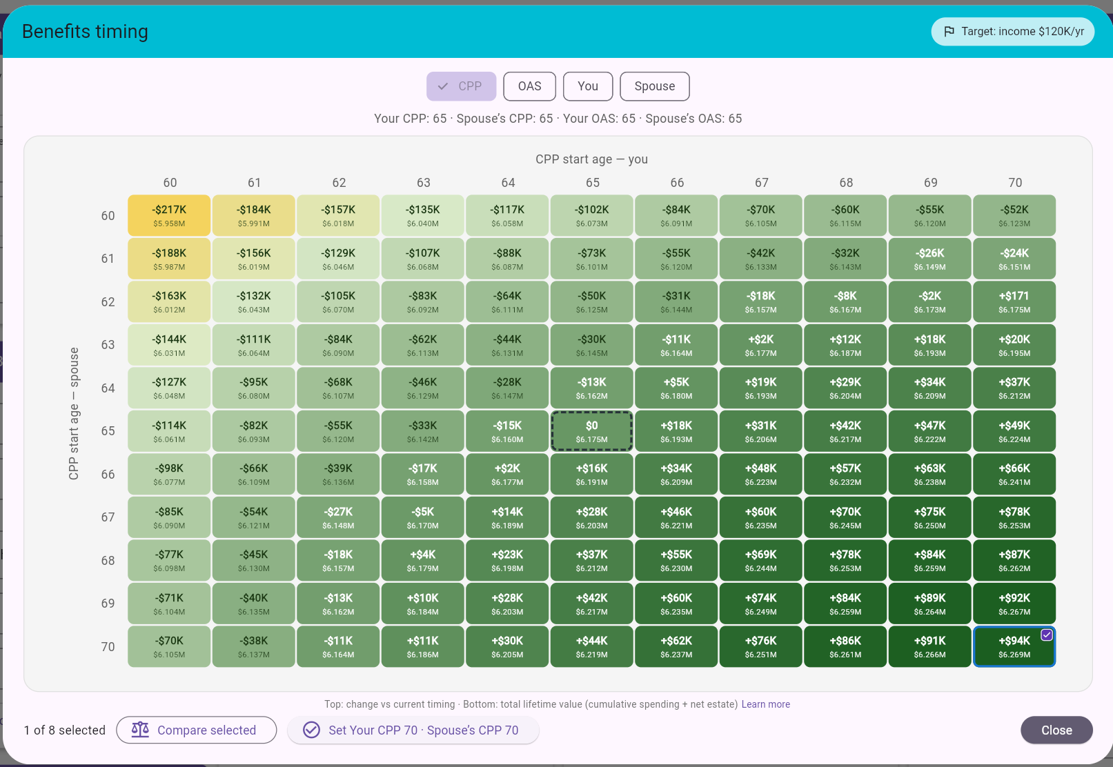 Explore Benefits Timing dialog with CPP and OAS start-age heatmap