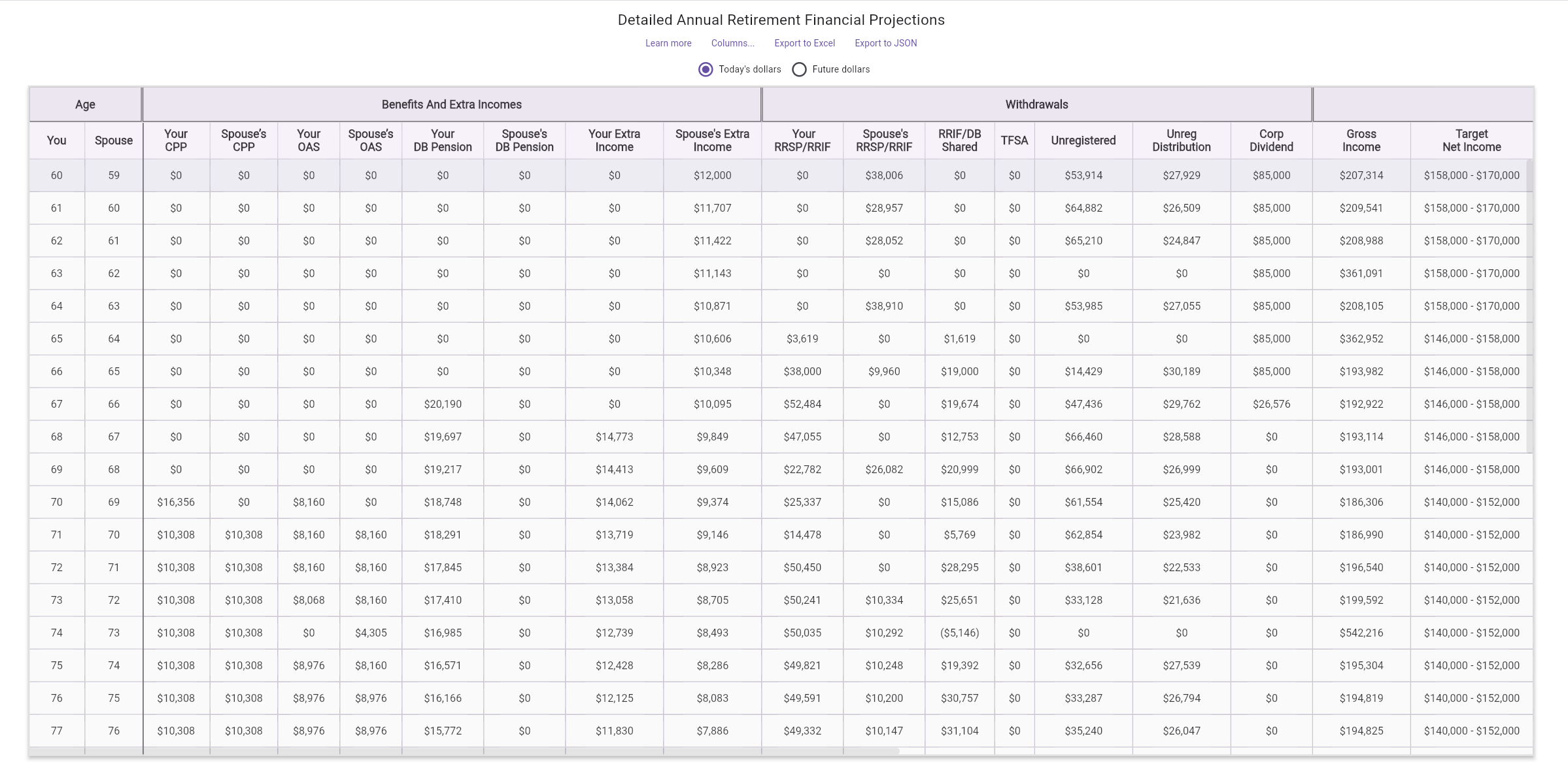Detailed Annual Retirement Financial Projections Table