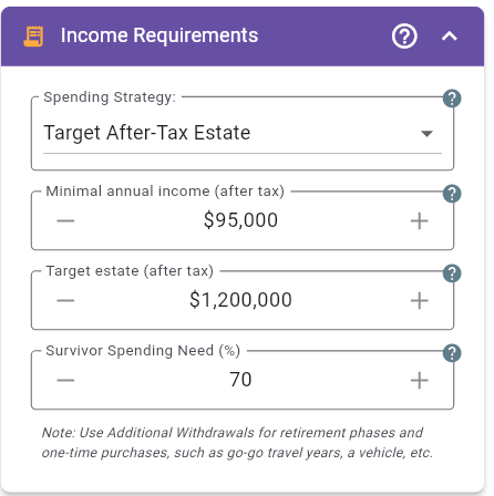 Income Requirements - Target After-Tax Estate